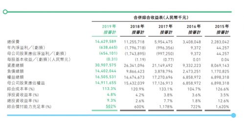 如何全面了解一支股票