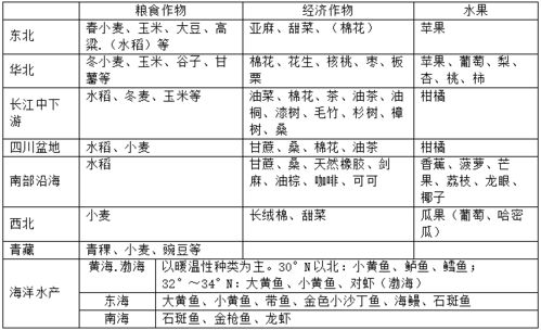 豆菜价差的成因、特征和应用场景