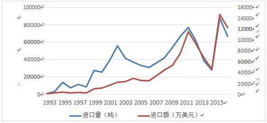 期货市场的基本经济功能是什么？