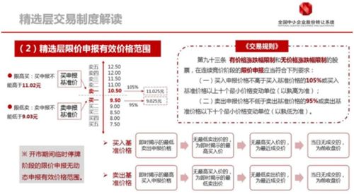 沪港通四项交易规则