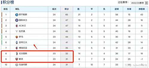目前意甲积分榜最新比分,目前意甲积分榜最新比分表