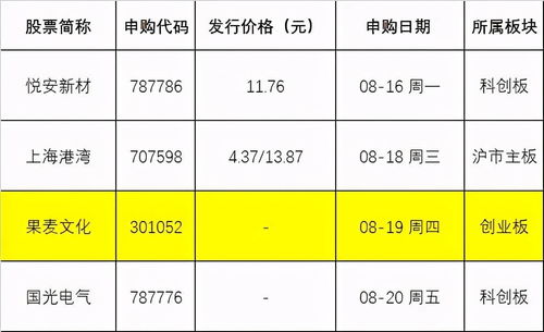 占有某公司25%的股份，是指发行股票总量的25%吗