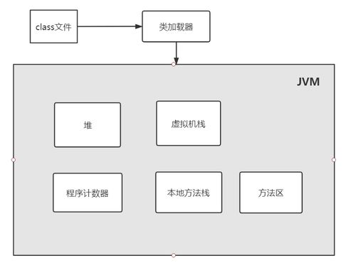 什么是JVM Java跨平台的原理是什么 (支持java的虚拟空间)