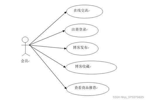 毕设终稿查重题目不匹配？教你如何快速调整