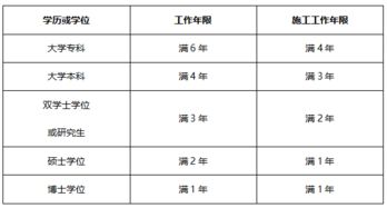 2019一建报名在即,工作年限如何计算 看完秒懂