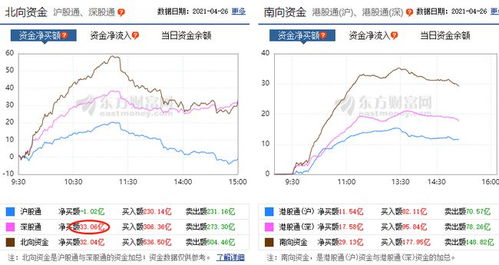 股票跌得人心疼，怎么办？