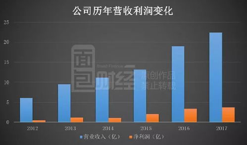 澳门百老汇网上开户-一探究竟·从线下到线上的全新体验