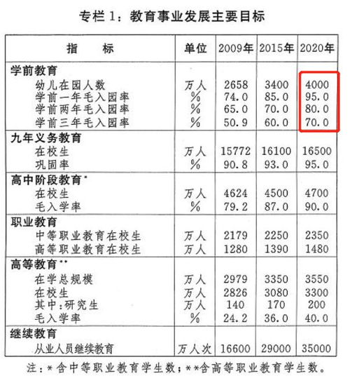 基础教育综合改革实施方案？国家中长期教育改革和发展规划纲要学前教育部分