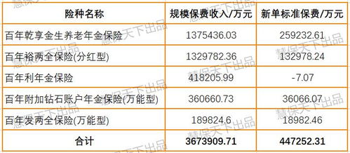 2200花了1400净利润是百分之多少