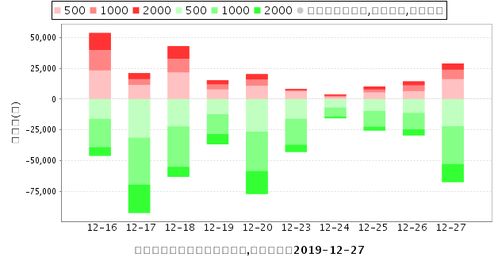 600710的常林股份10块买的，请问现在如何操作？继续持有吗？