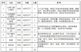 多项好岗位空缺,待遇优厚,等你来挑 