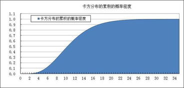 对于一组呈负偏态分布的资料，反应其平均水平应用哪个指标