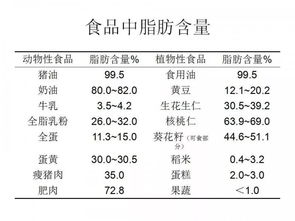 油一般理化性能指标分析