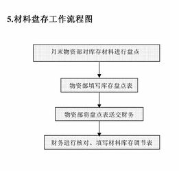 财务支付流程