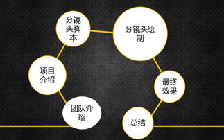 毕业论文的进程安排,毕业论文的进程表怎么写,毕业论文计划进程表