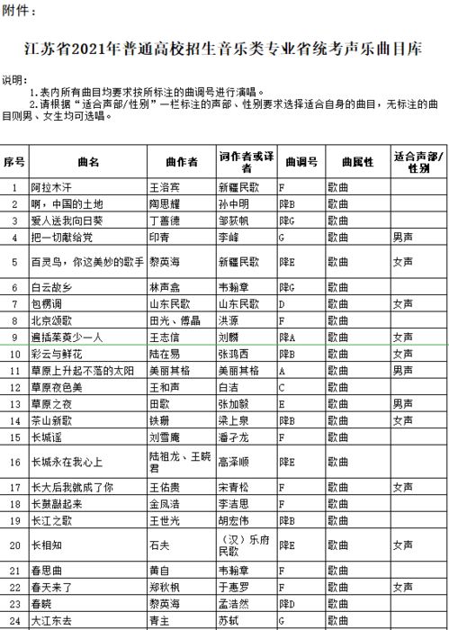 赶快看 2021各省音乐统考试题公布,你能得多少分