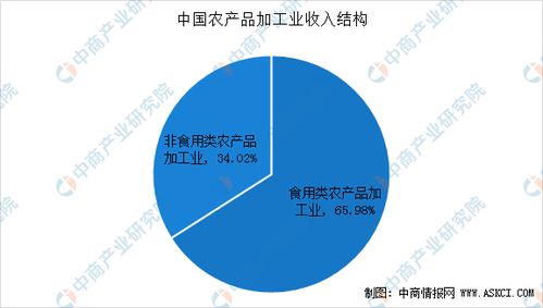 干货 2020年智慧农业产业链全景图深度剖析