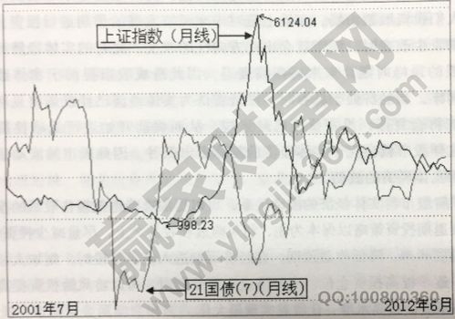 股票市场与债券市场有什么区别?债券有是什么?它与股票有什么关系?证券是什么?