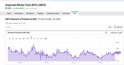 怎么样才能买到比特币,depravity堕落比特币怎么买