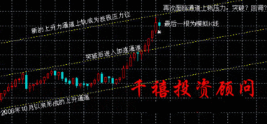 2007年11月12日 16日黄金投资分析参考