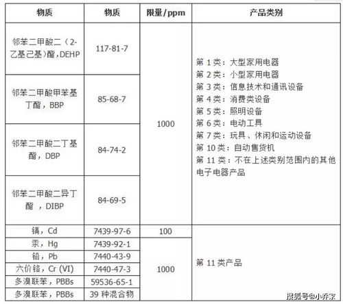 年终了