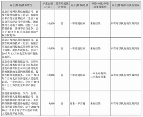 百度和四维图新是什么关系