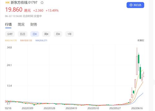 东方甄选(01797)港股异动：涨幅超过5%，预计将进驻淘宝直播，跨平台战略明确