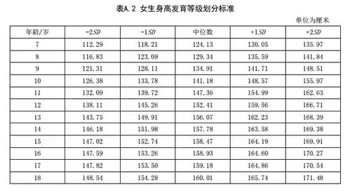 最全儿童身高标准表来啦 快来看看你家宝宝身高达标了吗