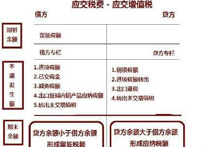 急急急！小规模纳税人交的税金，月末结转的时候，分录怎么写？