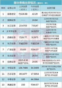 参股券商持股比例超过20%的有哪些上市公司