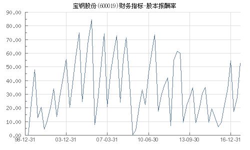 600017股本多少