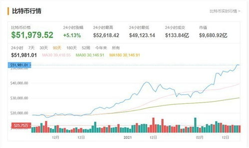 比特币最少买多少钱,3.5万买了20个比特币