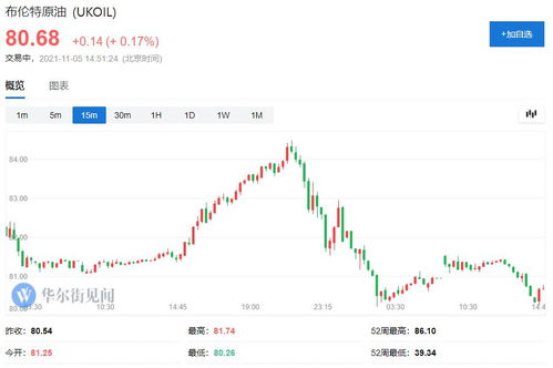 油价大震,美国和OPEC 又 掐 起来了