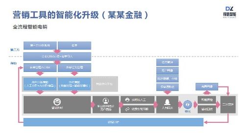 淮安客服外呼系统怎么样（外呼客服有前途吗）