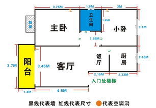 如何区分套内面积和公摊面积？