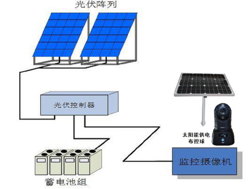 太阳能布控球监控系统解决方案