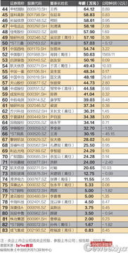 去年行业收入排行榜2023年中国职业收入排行榜