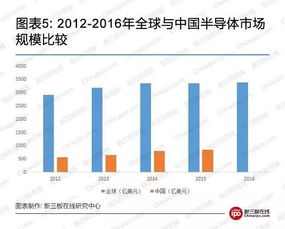 如何在新三板寻找黑马IPO