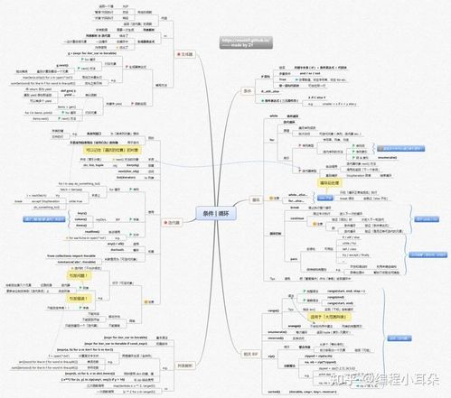 if后面跟迭代器对象会循环吗