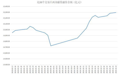 中国平安千亿融资，今天不但没跌，反而上涨，是何道理?