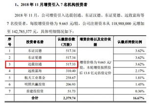 以公司作为股东对外投资如何做帐及报税