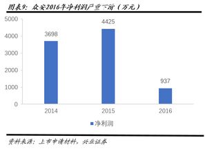 安联保险综合成本率中国保险业发展现状