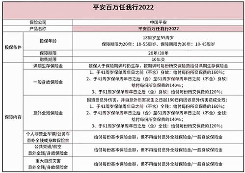 百万任我行交10年能返钱吗(买了百万医疗保险10年后能退吗)