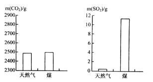 天然气为什么可以分成那么多燃料，天然气不是气体吗【空气，二氧化钛】天然气三个字什么意思