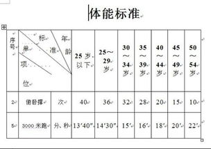 急求EXCEL公式高手做个公式 