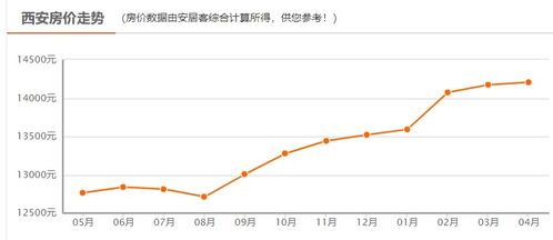 证券研报里pe是什么意思