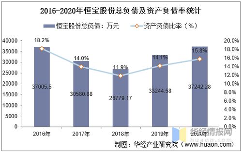 恒宝股份18元成本，是走是留？