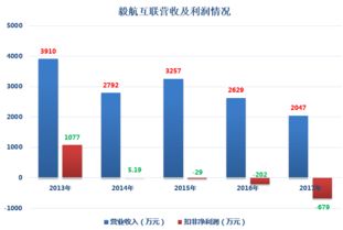 以太坊投资怎么样,以太坊投入5万能赚多少