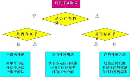 环比增长速度时间序列分析中，“增长1％的绝对值”的计算公式为( )。