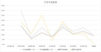 股票都割肉了离行情启动还远吗